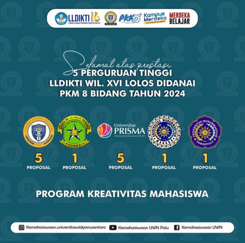 5 Proposal PKM UWN Lolos Pendanaan